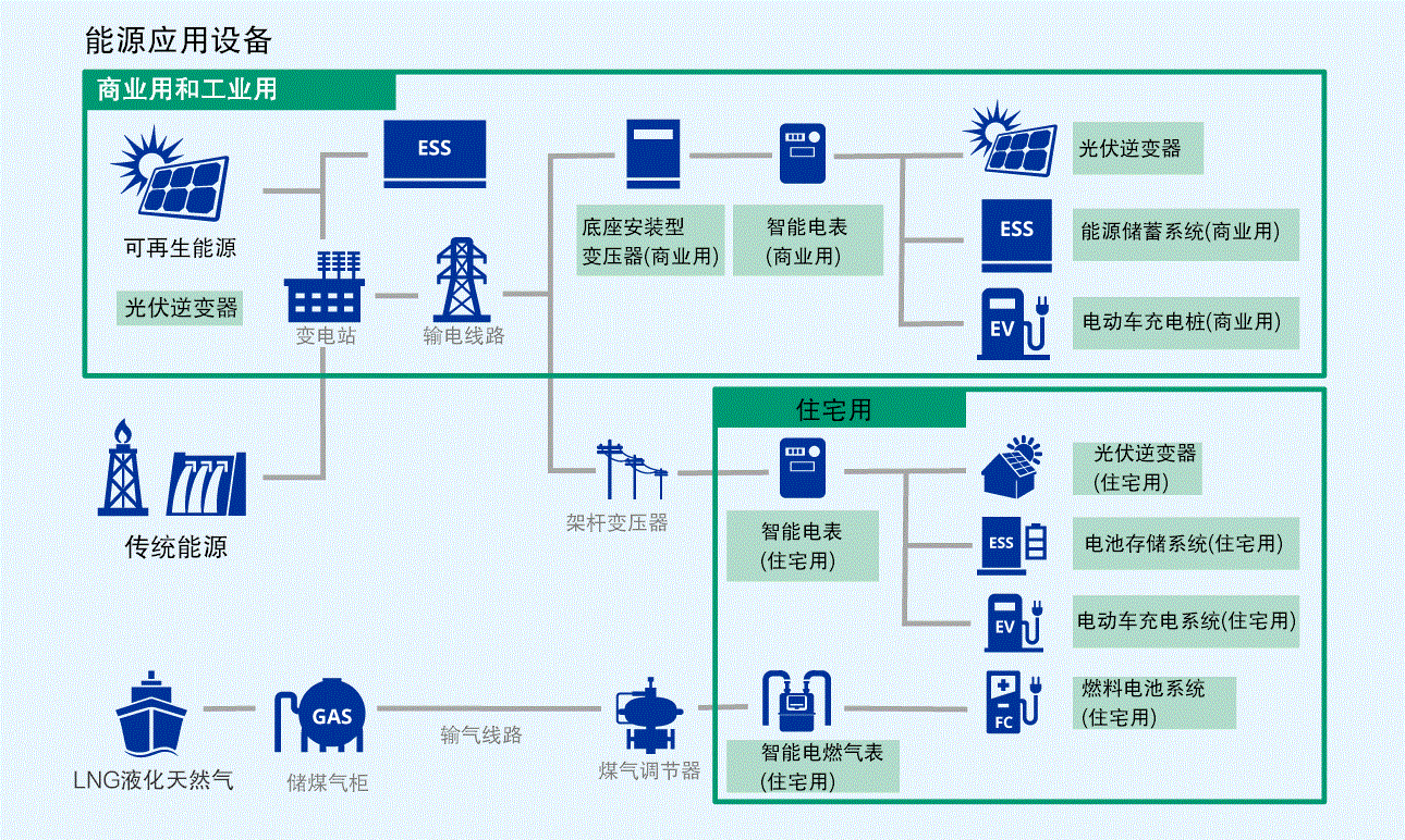 新能源繼電器的應用場景有哪些？